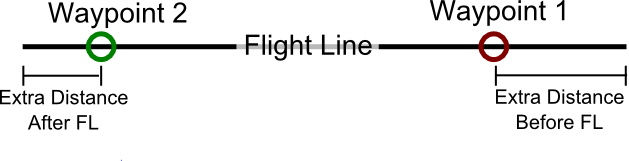 Flight Line Diagram