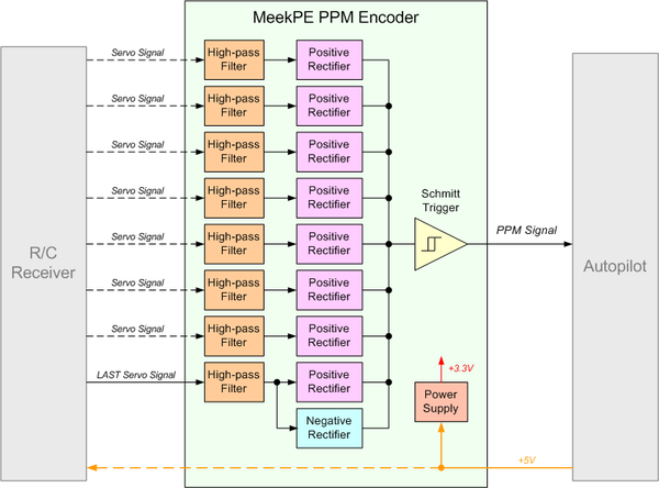 MeekPE block diagram.png