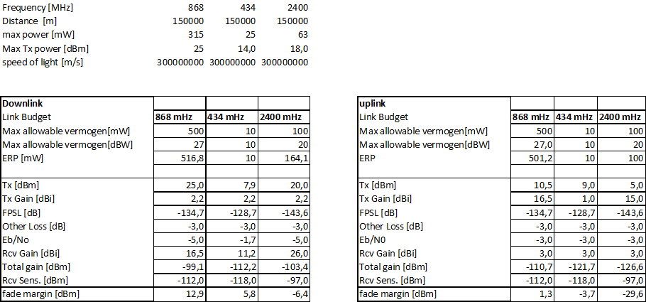 File:Commlinks.png