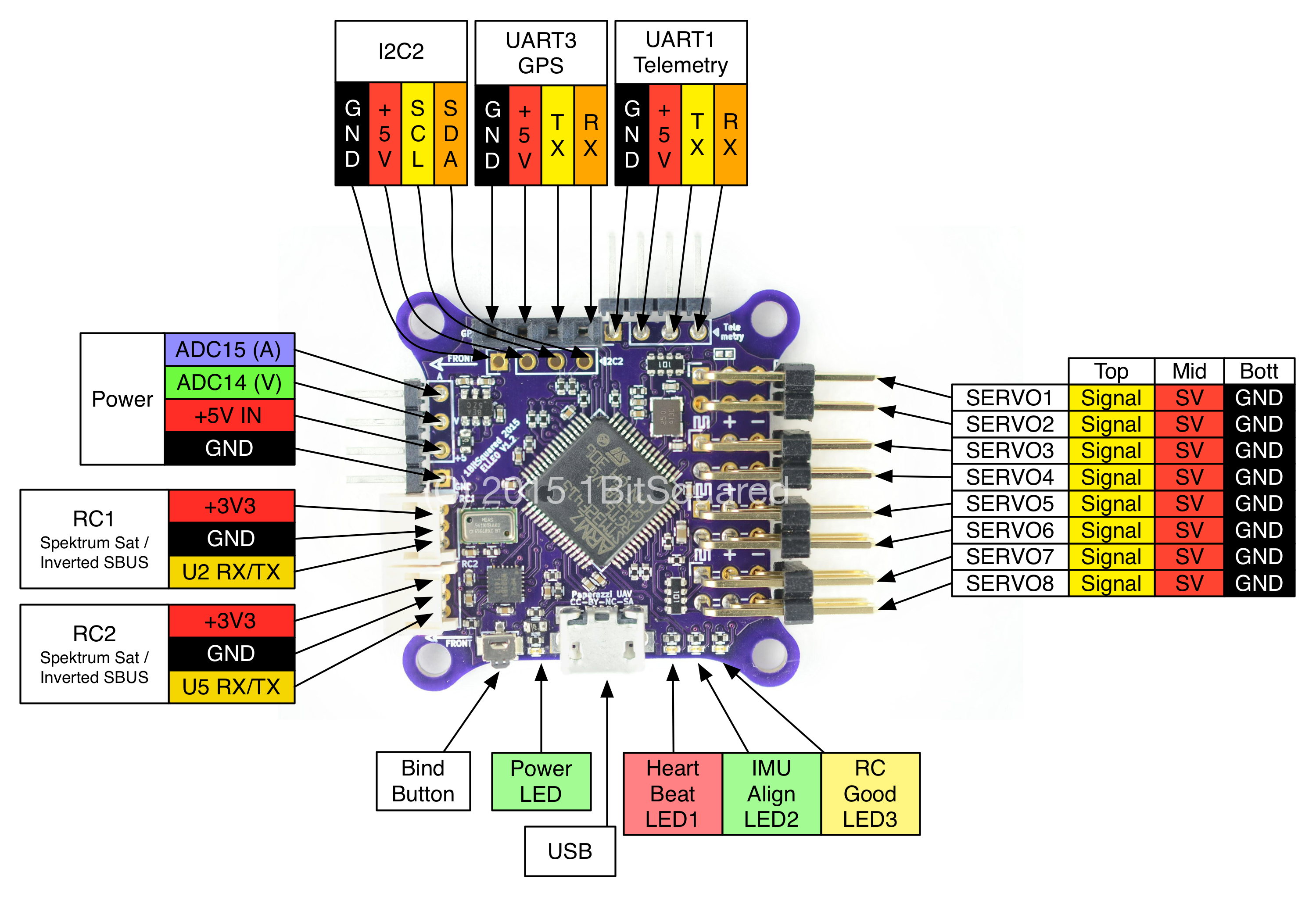 File:Elle0-v1 2-top-labeled.png