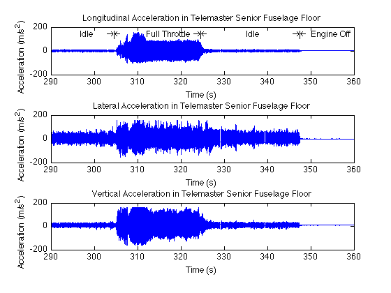 File:Vibration telemaster fuse.png