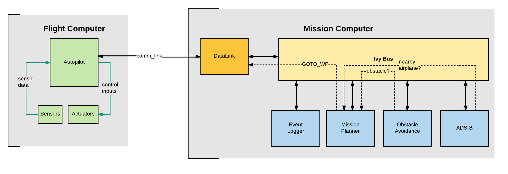 File:Mission use cases 2.png