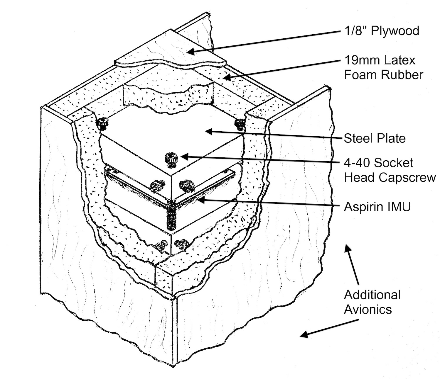 File:Imu mount example1.JPG