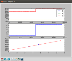 Gyro calibration Plots