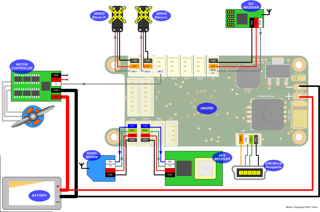 File:Umarim v1-0 small aircraft airborne connection diagram.png