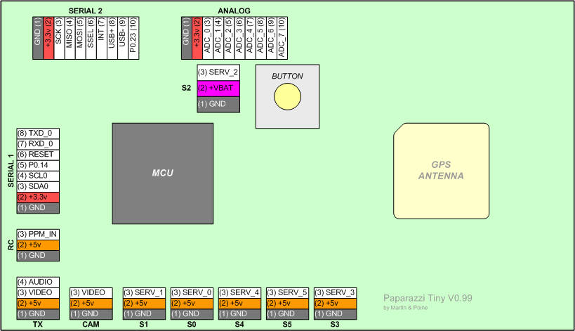 Tiny v099 pinout.png