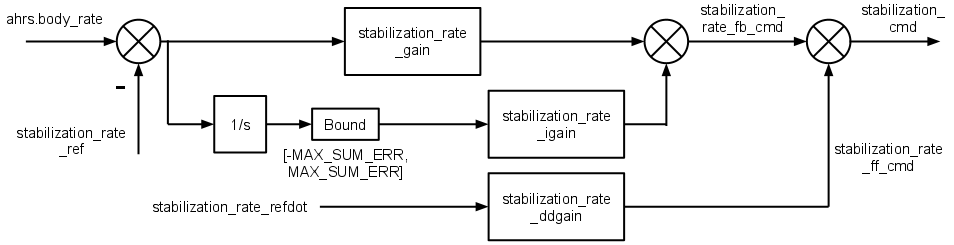 Rate loop.png