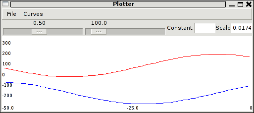 Plotter pos_x pos_y
