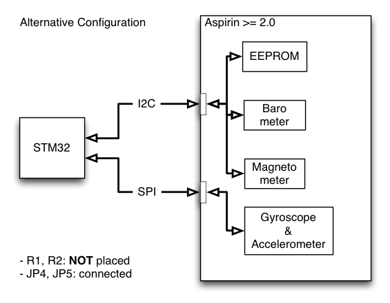 File:Aspirin-2 x-stm32-direct i2c-block diagram.png