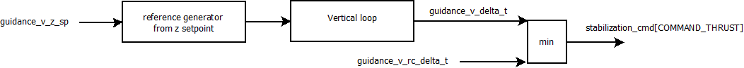 Z hold.png