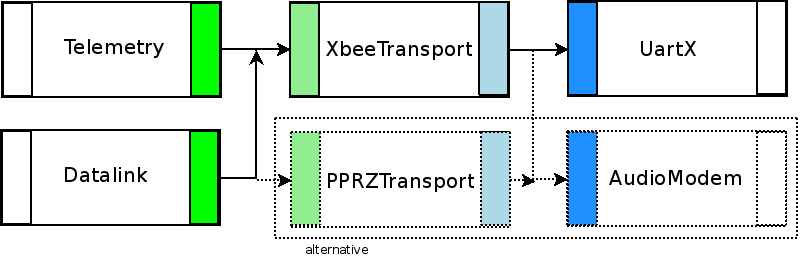 Modularity.png