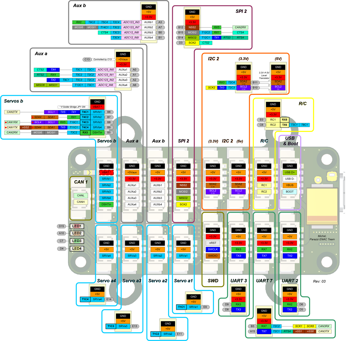 Tawaki v1.00 general pinout (development board use)