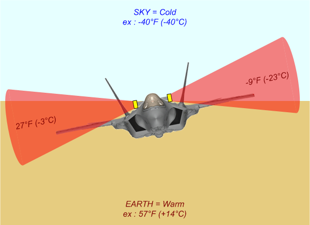 File:Infrared Stabilisation Principle tilted.png