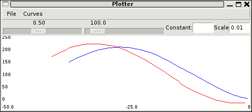 Plotter pos_x pos_y
