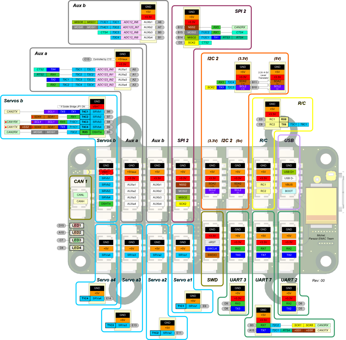 Tawaki v1.10 general pinout (development board use)