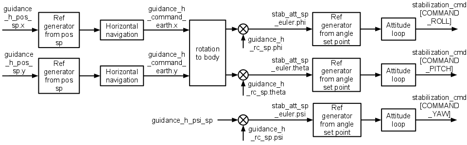GUIDANCE H MODE NAV.png