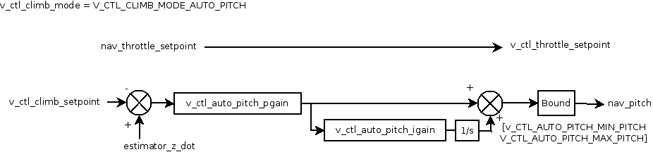 File:Diagram auto pitch loop.png