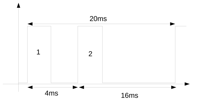 Dual pulse.png
