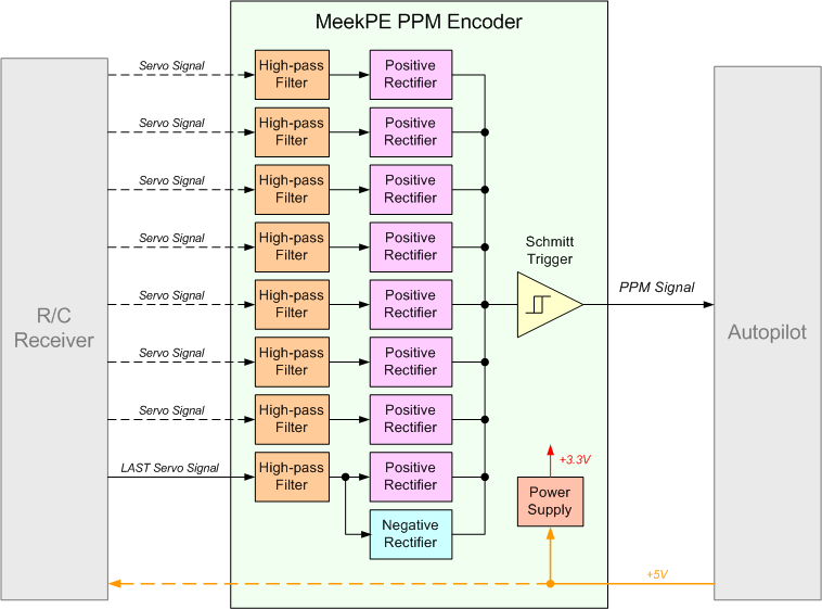 File:MeekPE block diagram.png
