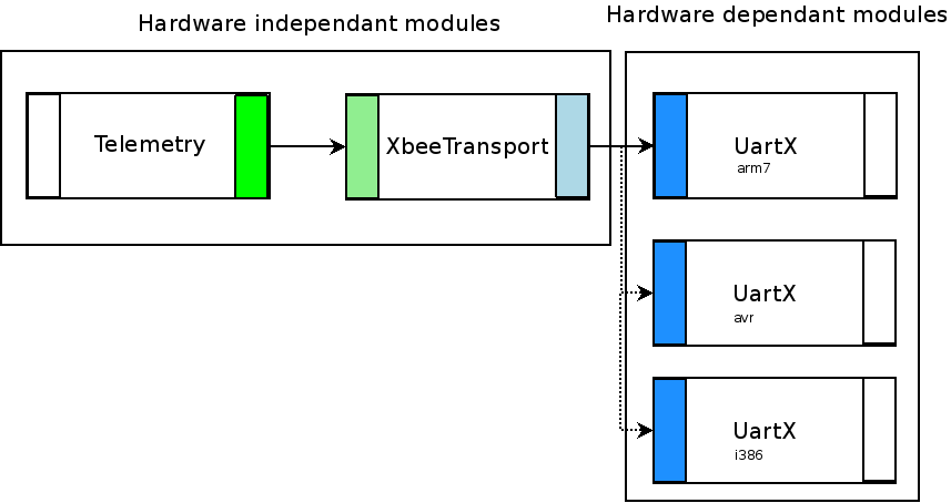 Hardware abstraction.png