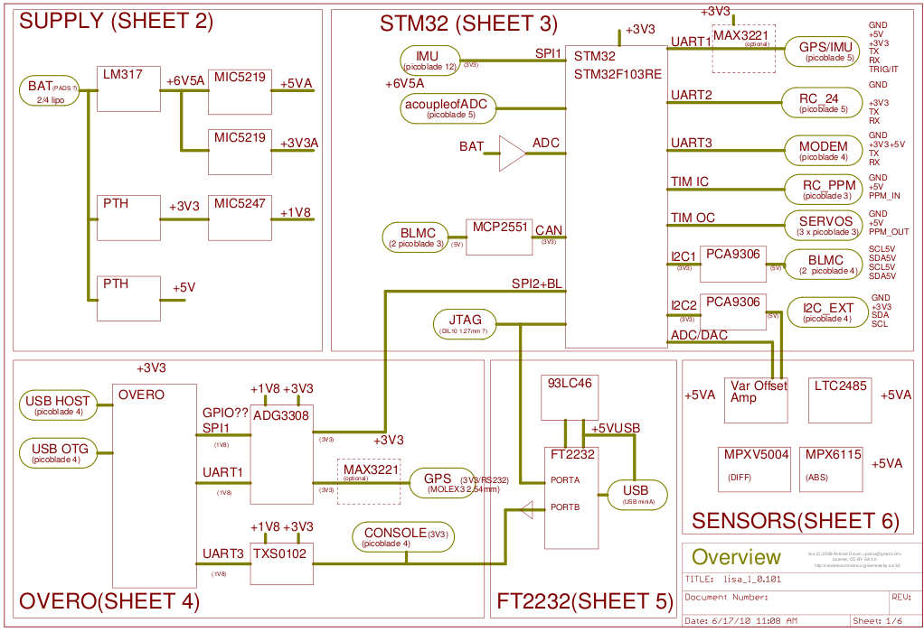 File:Lisa bd.png