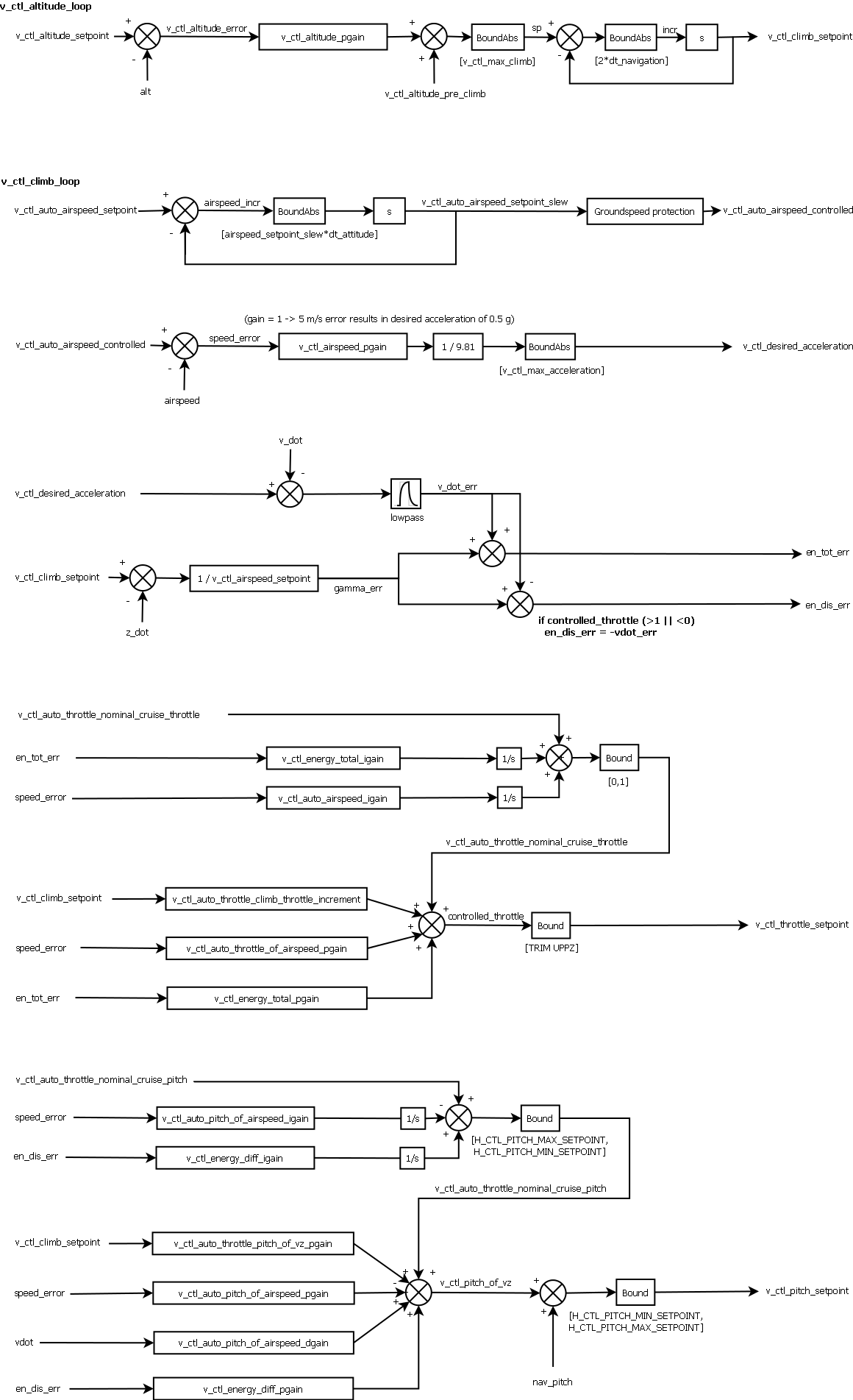 Energy Control loop