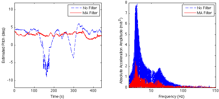 File:Imu mount filter vs none.png