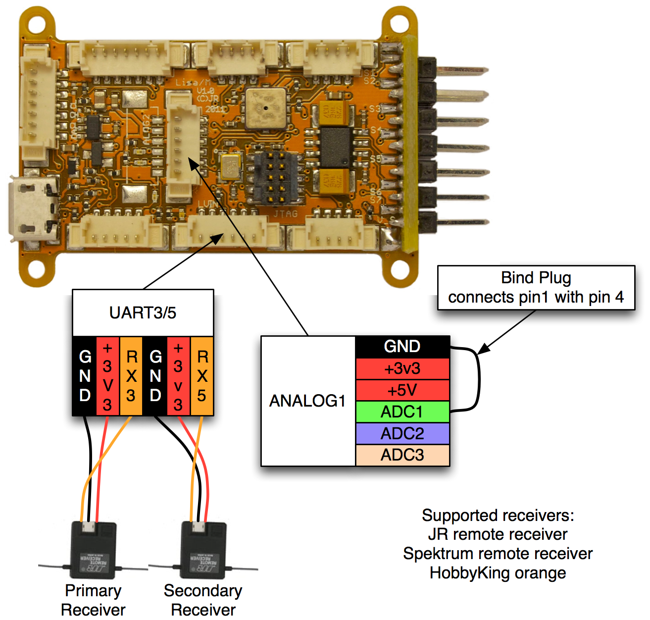 File:Lisa M V1 0 satellite receiver connection labeled.png