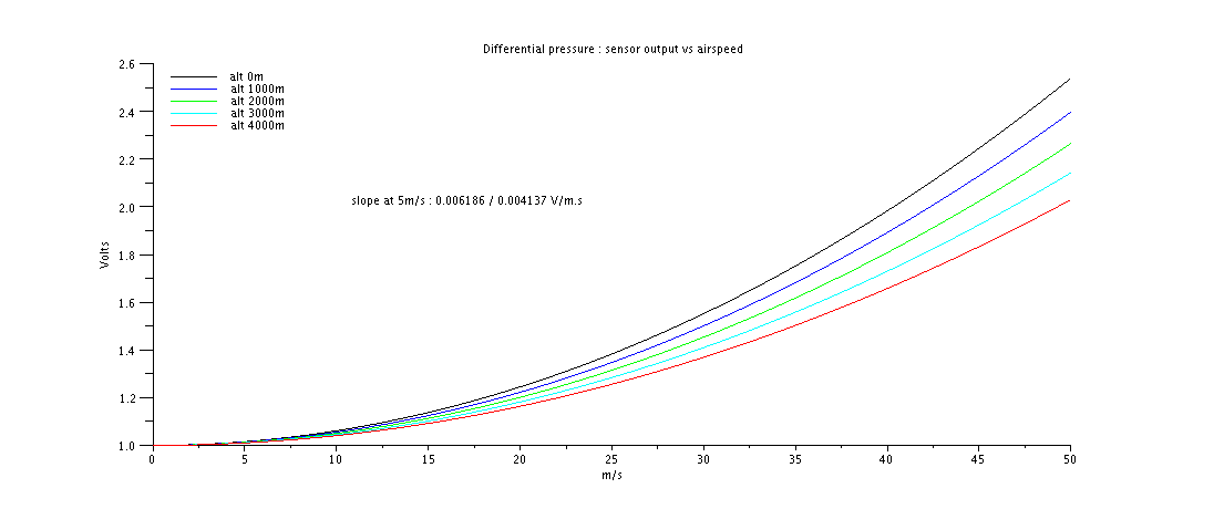 File:Differential pressure.png