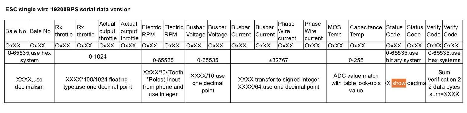 File:Alpha ESC Serial out format.jpg