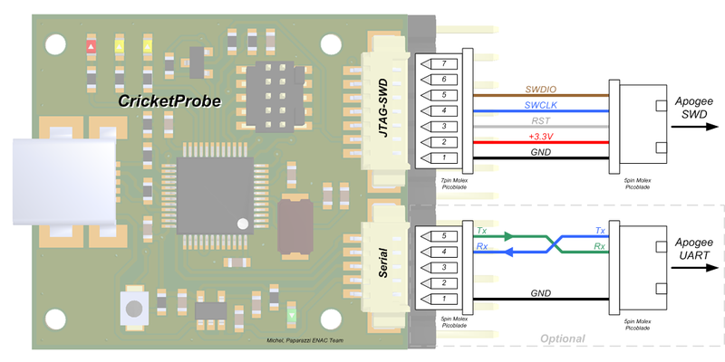 Apogee debugging with CricketProbe