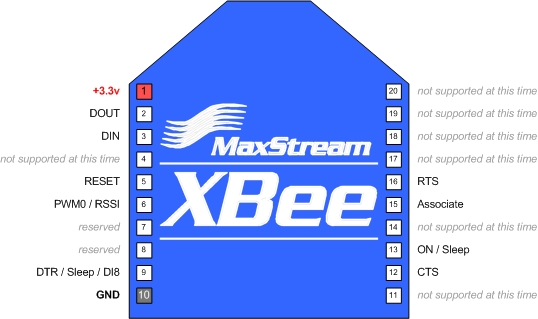 File:Maxstream Xbee pinout.jpg