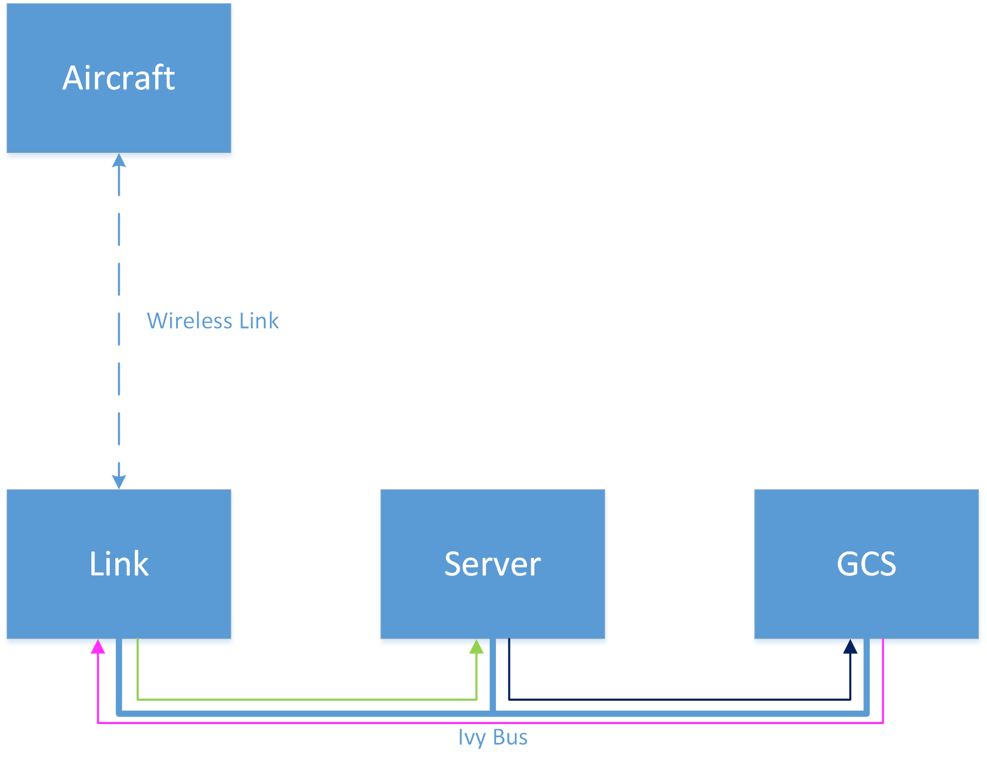 File:Ground segment block diagram.png