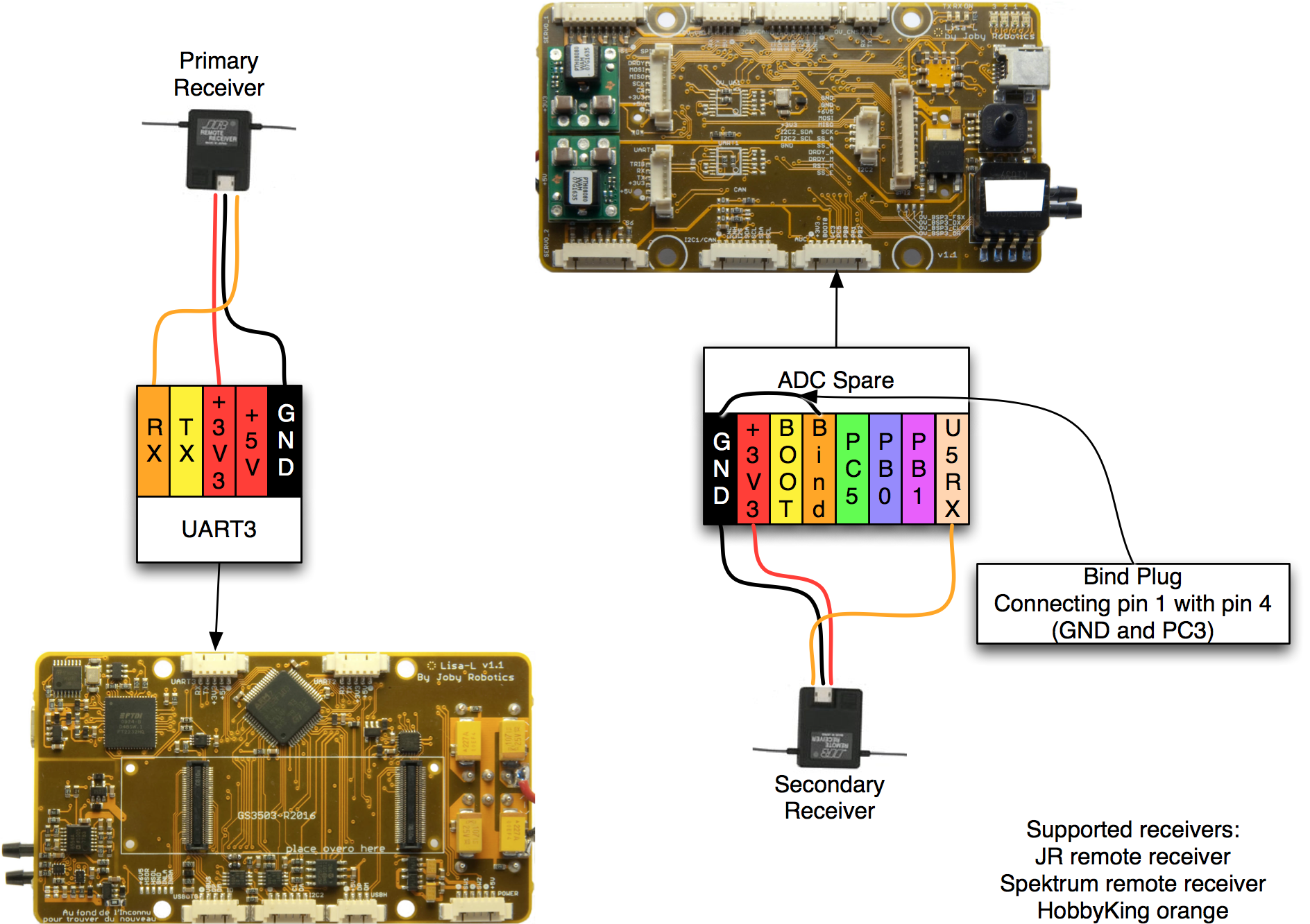 File:Lisa L V1 1 satellite receiver connection.png