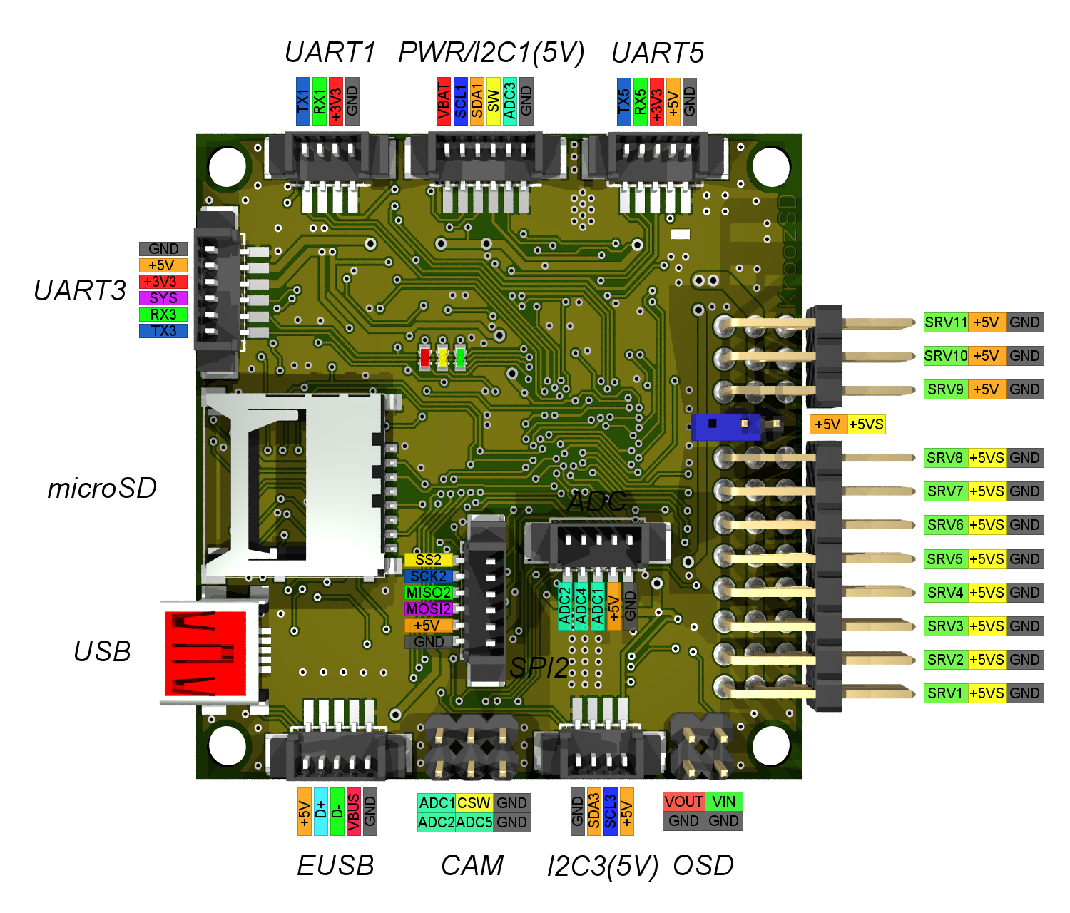 File:KroozSD top dscr.png