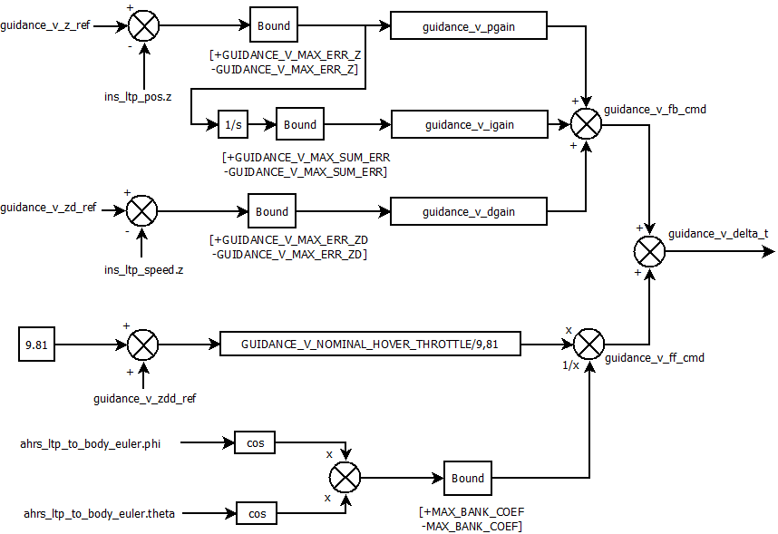 Vertical loop V40.png