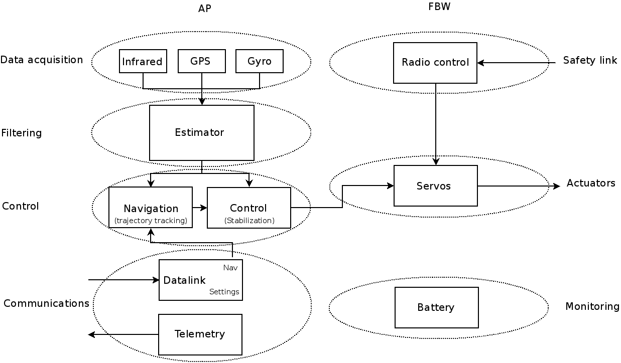 Functional diagram.png