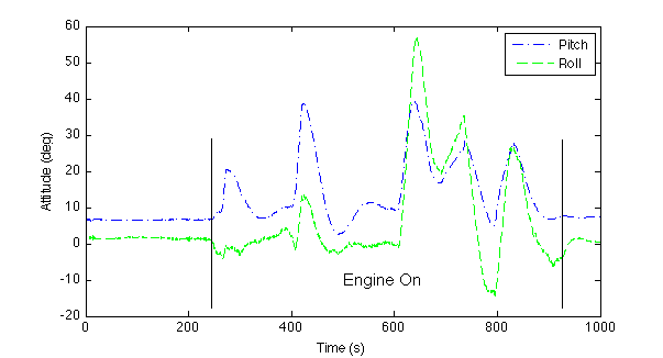 File:DCM drift vibration telemaster.png
