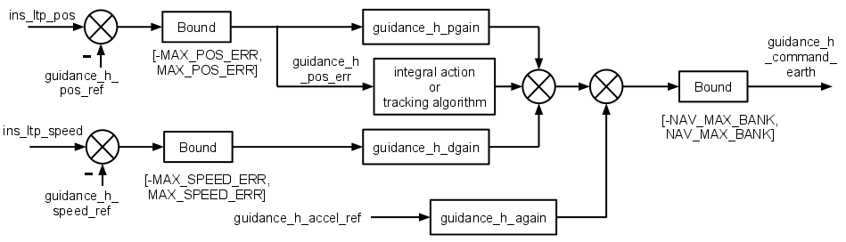 Booz horizontal nav.png