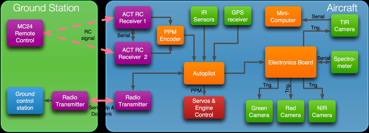 File:SystemOverview.jpg