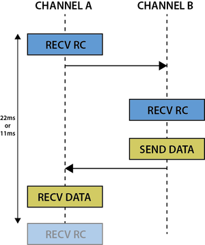 SuperbitRF protocol.png