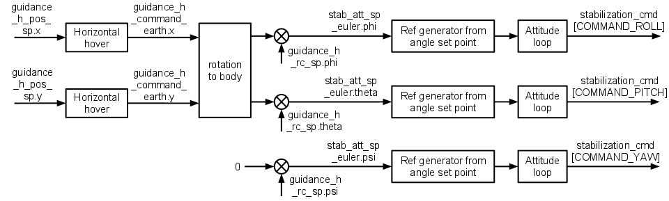 GUIDANCE H MODE HOVER.png