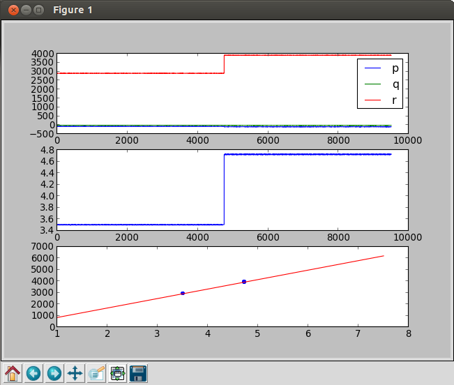 File:Gyro calib plots.png