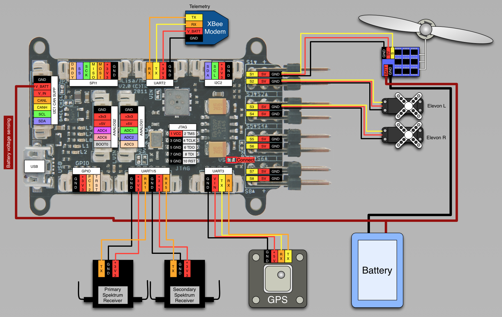 File:LisaM V2 0 wiring fixedwing spektrum elevons.png