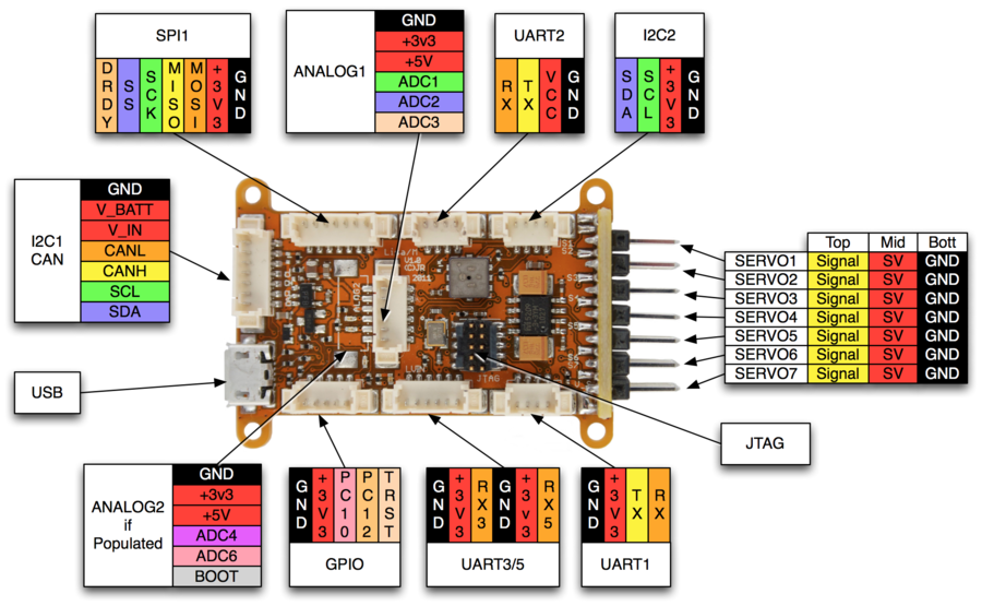 LisaM V1 0 top labeled.png