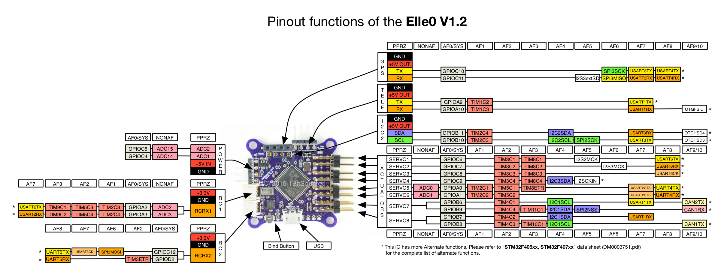 File:Elle0 V1.2 top verbose labeled.png