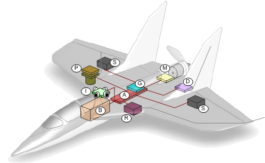 Paparazzi Equipped Fixed-wing Aircraft