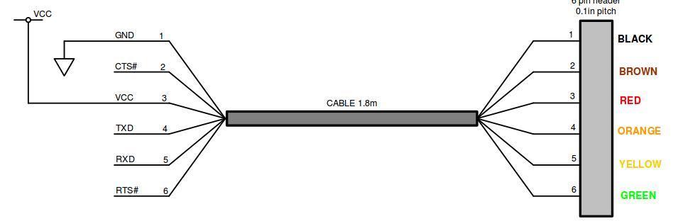 File:Ftdi ttl 232r 3v3 we color coding.jpg