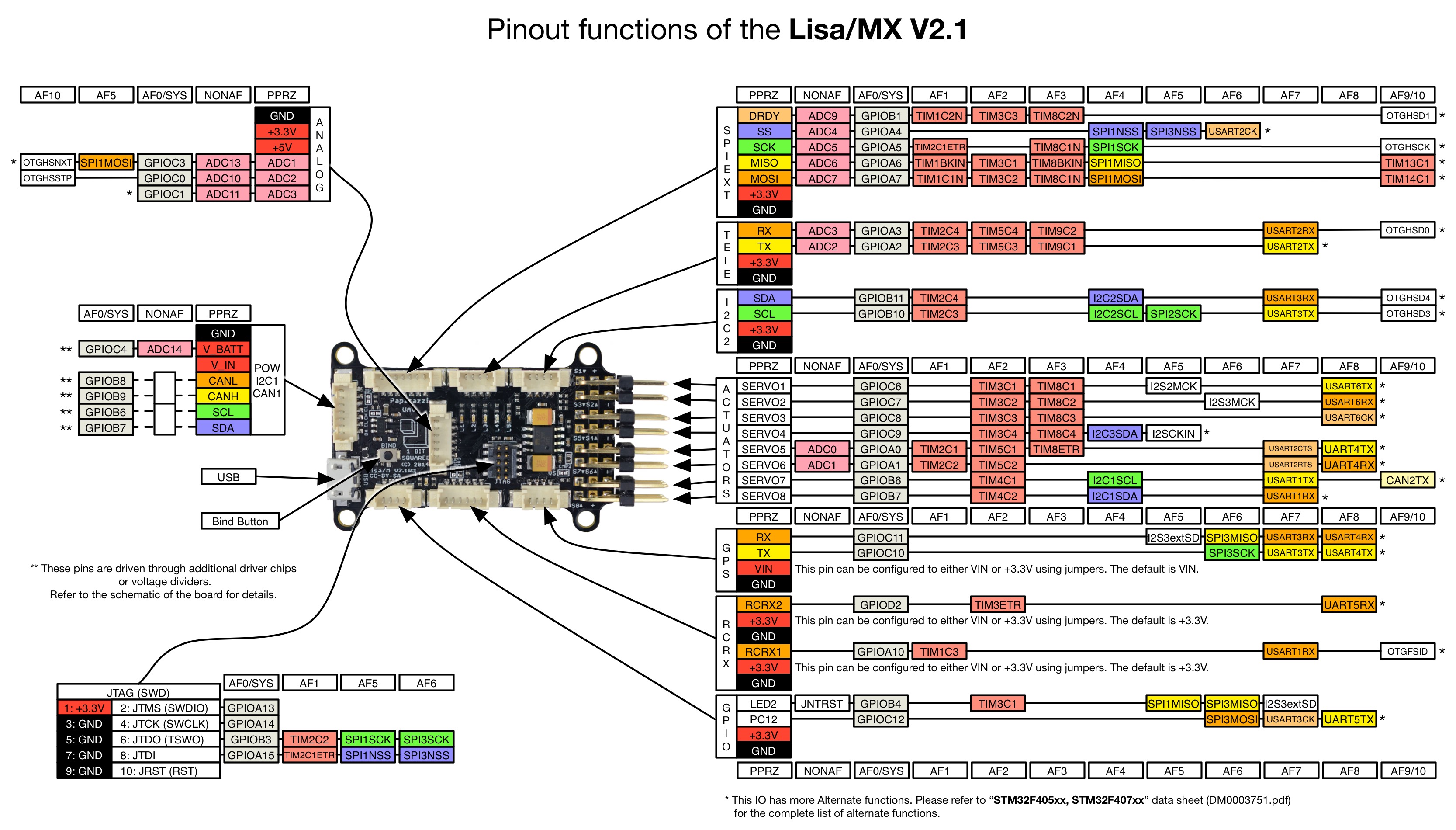 File:LisaM V2 1 top labeled verbose.jpg