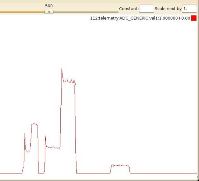 File:Current volt sensor first data in graph.jpg